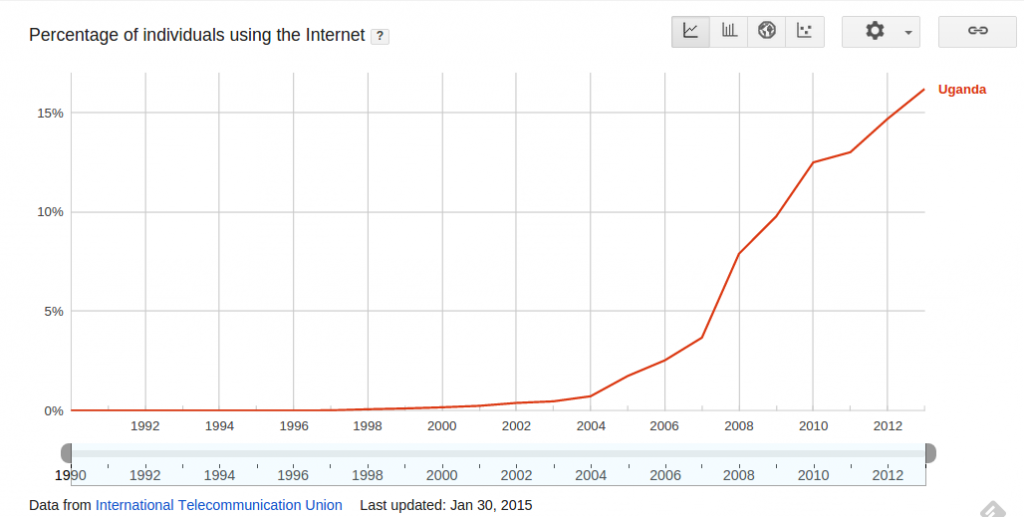 Paul Bagyenda predicted the future of internet in Uganda 5 years ago