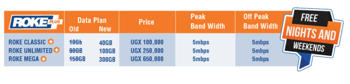 Age of the night owl  Which midnight data bundle is the best for you  - 17