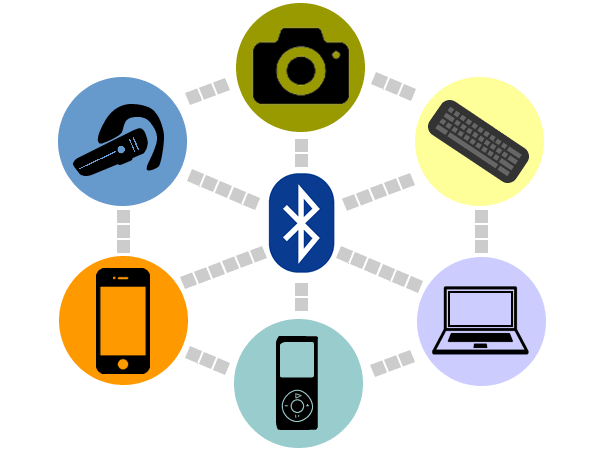 Bluetooth content share что это