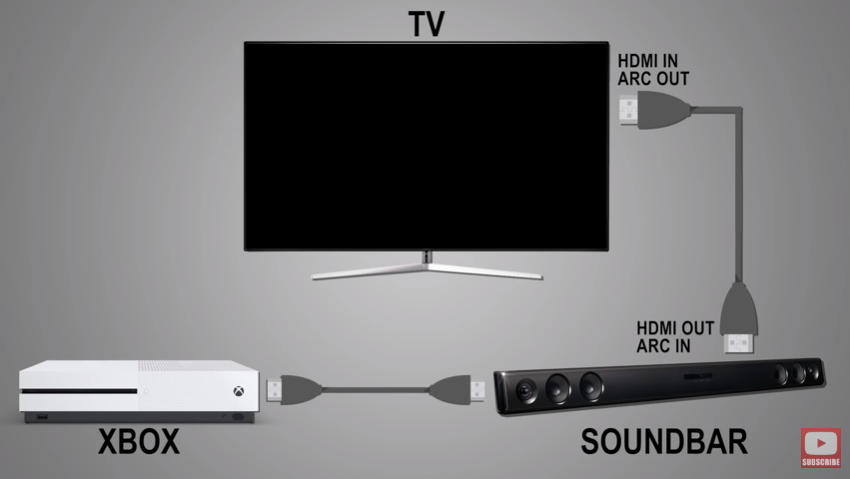 How many do need your TV? - Dignited