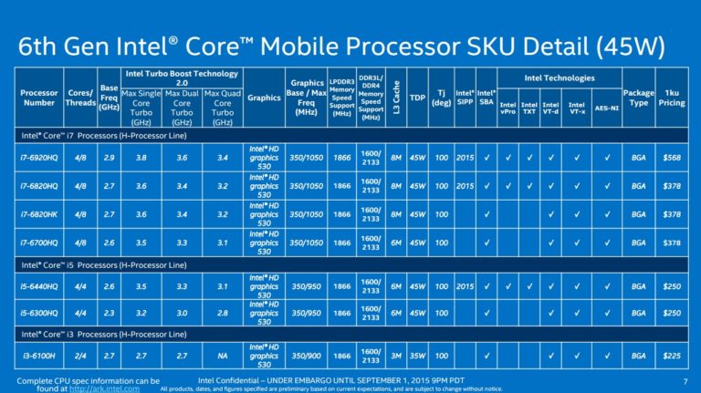 What Is Cpu Cache And How Does It Work Dignited