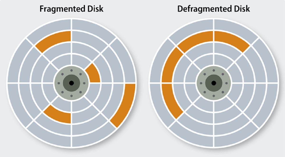 disk-defragmentation-and-drive-optimization-what-do-they-do-dignited