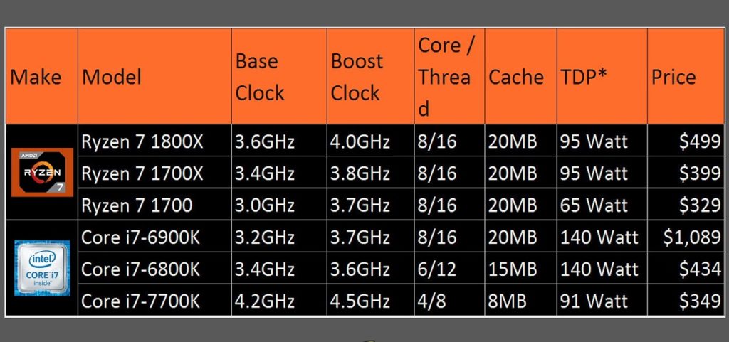 What Is CPU Cache and How Does It Work - Dignited