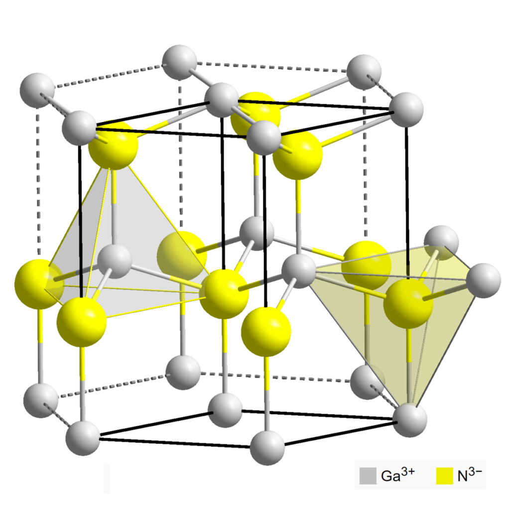 What Is Gallium Nitride (GaN) Tech In Modern Electronics - Dignited