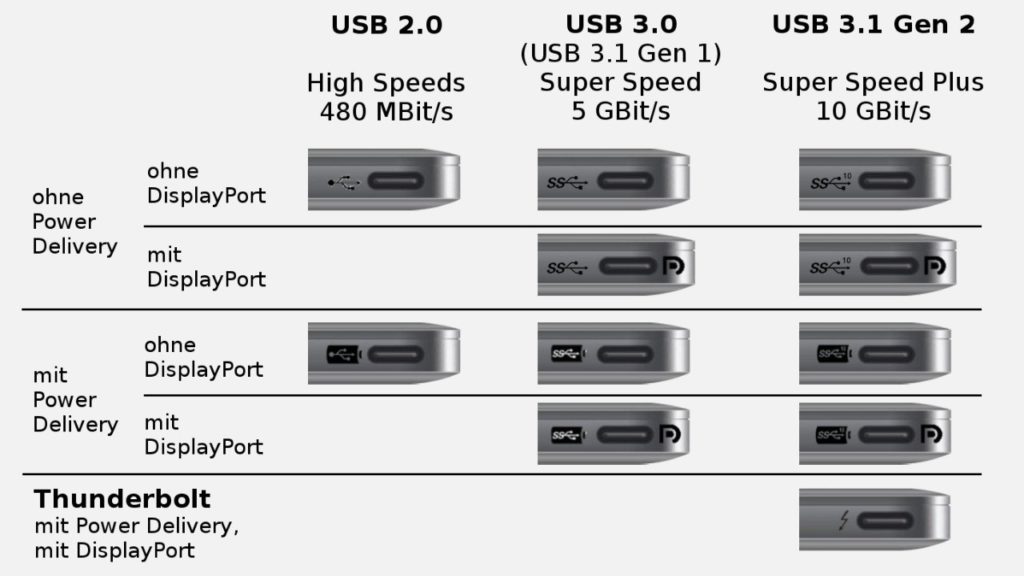 How to Tell If Your Laptop Has USBC Power Delivery (PD) Port Dignited