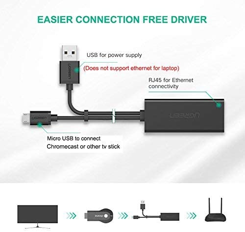 5 Best Chromecast Ethernet Adapters for a Wired Connection