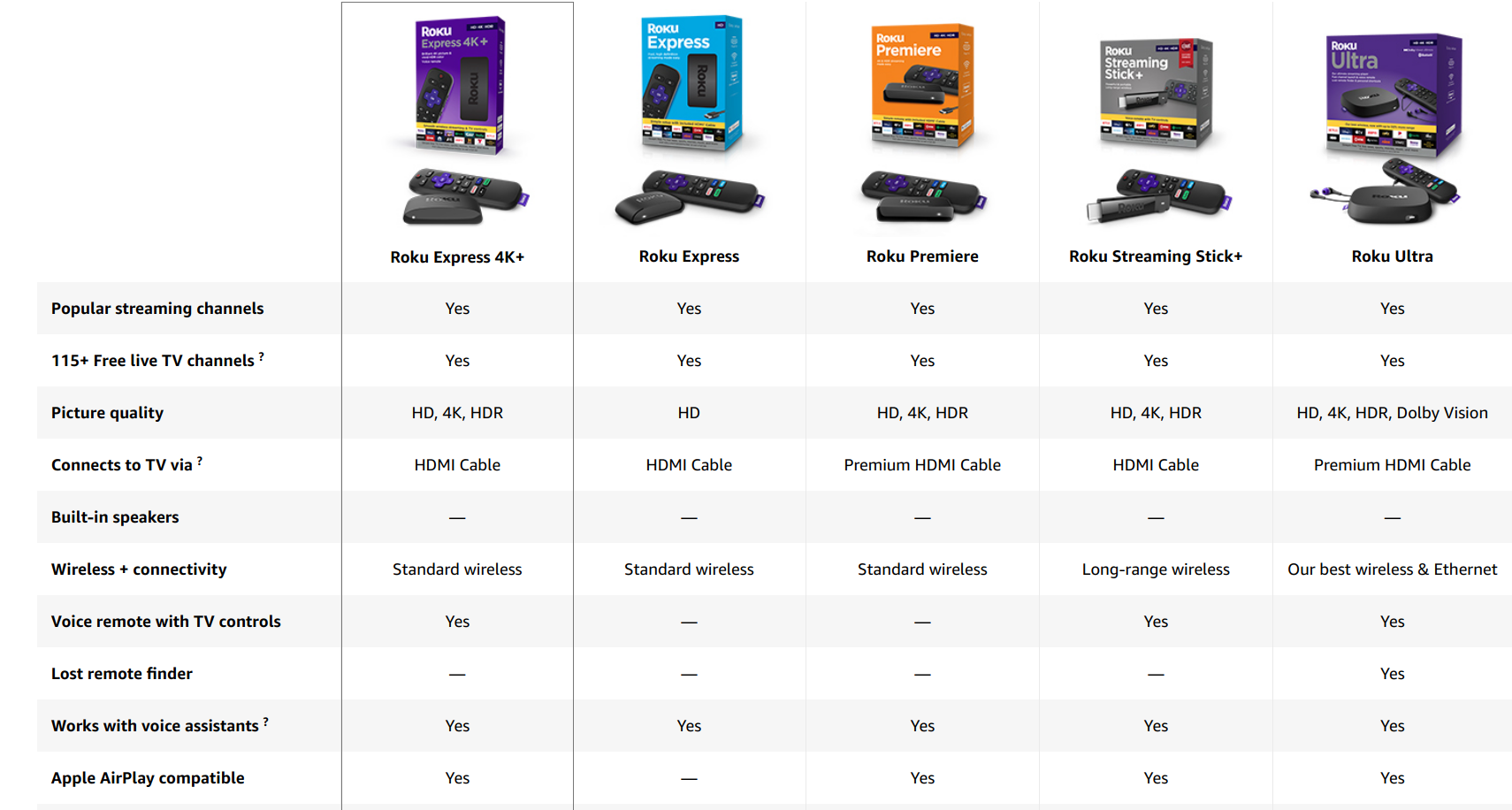 Roku Comparison 2025