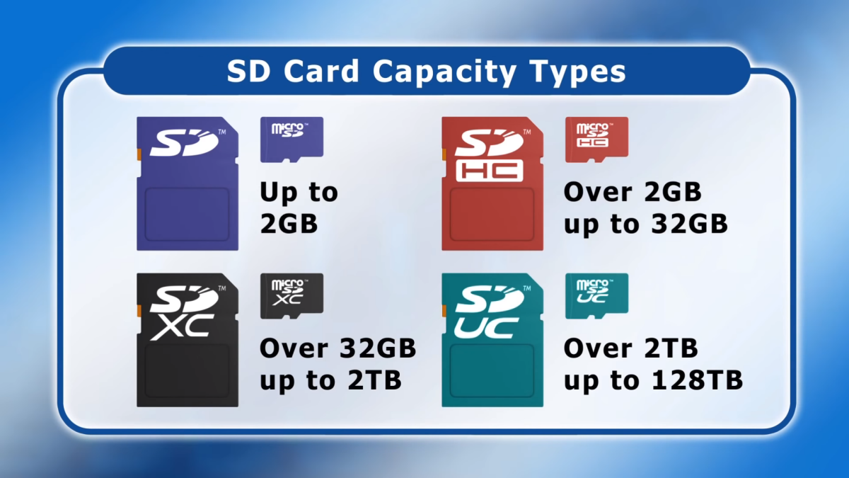 Here's the SanDisk 128GB Extreme PRO SDXC UHSI SD Card Review