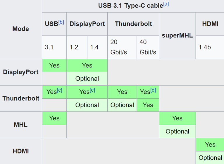 usb-c displayport alternate mode host