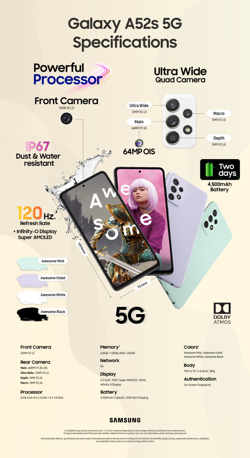 Samsung Galaxy A52s 5G Specs and Price in Nigeria - Dignited