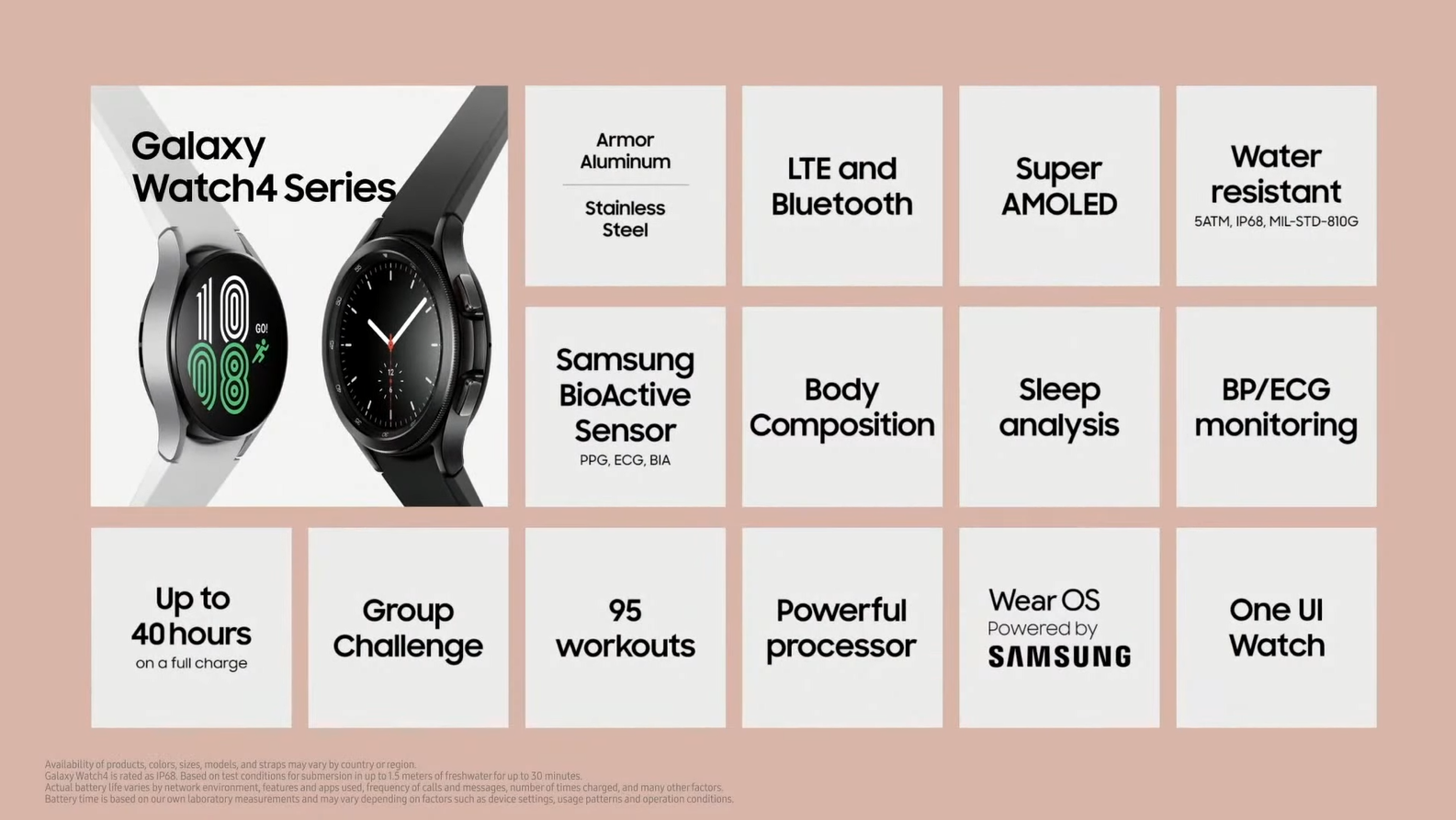 Galaxy Watch 4 Adds Body Composition, Sleep Analysis, Wear OS, One UI