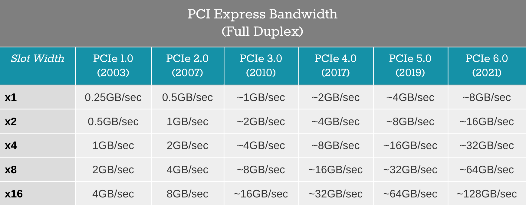 1 x 0.3. Intel Xeon Platinum 9282. Intel Xeon Platinum 9282 2. Intel Xeon Platinum 8380. Процессоры Xeon e5 таблица.